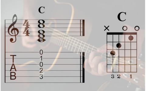 How to Read Guitar Tab: A Rough Guide