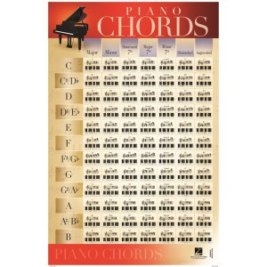 Piano Chords Poster - 22